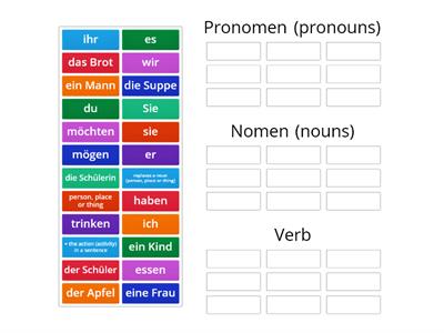 RHCSD - Q2 - Stunde 63 - Grammatik-Kategorien (Teil 1)