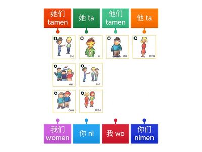 Местоимения