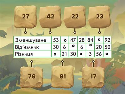 Невідоме зменшуване, від'ємник, різниця