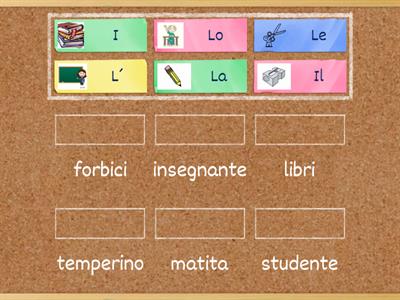 Facciamo il punto: Gli articoli determinativi