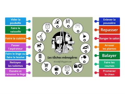 Les tâches ménagères - FLE