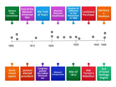 Period 4 Timeline- APUSH