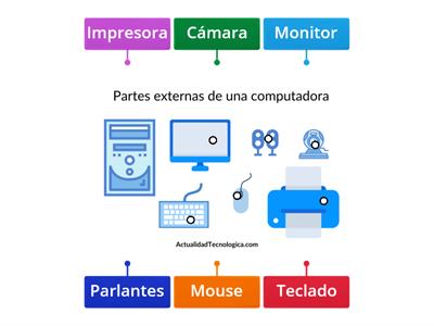 Identifica las Partes del computador