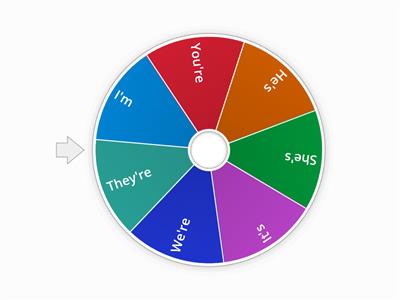 English Hub Verb to be - contractions