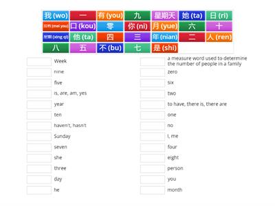 Numbers, Dates, Pronouns, and Being verbs