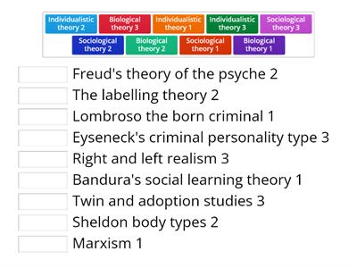 Recap Criminological Theories