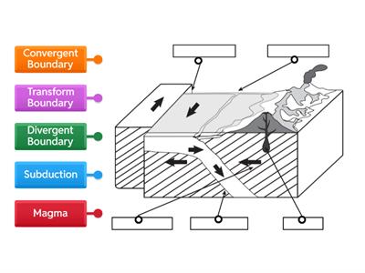 Tectonic Plates