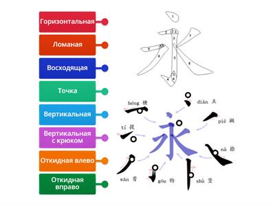 Базовые черты 