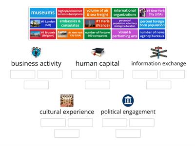 6.3 Cities & Globalization/Characteristics of World Cities