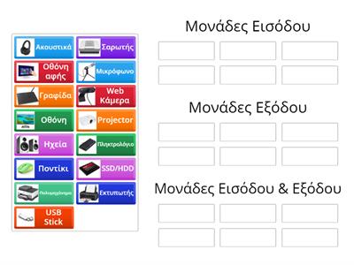 Μονάδες Εισόδου-Εξόδου