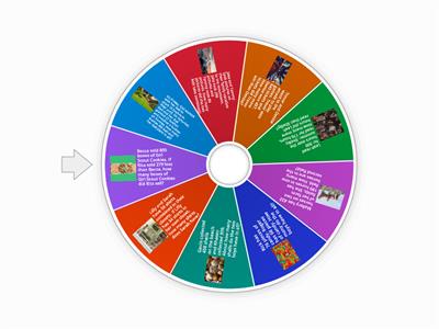 +/- Math Word Problems