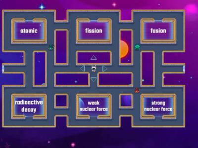 Rodriguez-Nuclear Chemistry Pac-Man