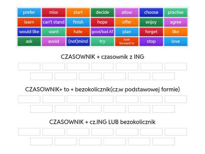 kl 7 unit 1 ZESTAWIENIE CZASOWNIKÓW W RÓŻNYCH FORMACH