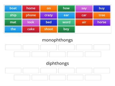 Monopthongs and diphthongs