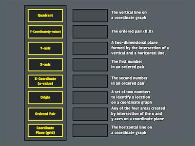 Coordinate Graphing Vocabulary