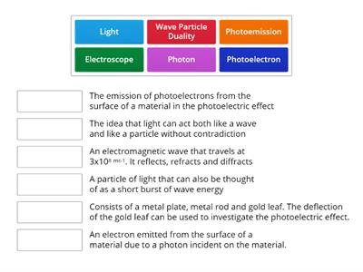 Wave Particle Duality 