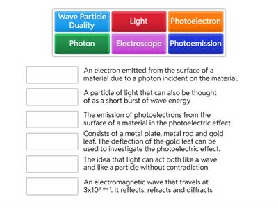 Wave Particle Duality 