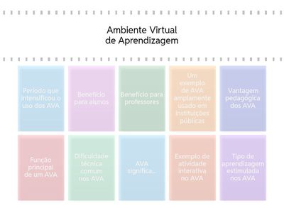 Desvendando os Ambientes Virtuais de Aprendizagem (AVA)