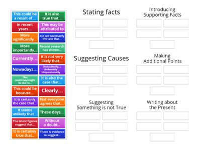 Useful Phrases for Essay- Advanced FCE Clara
