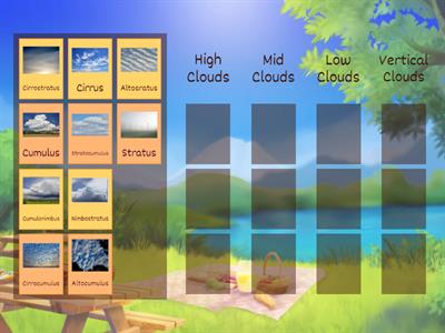 Types of Clouds (Altitude/Height)