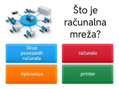 Informatika – mrežna komunikacija (7. razred)