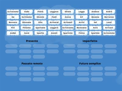 Modo indicativo - tempi semplici 