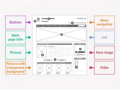 S1 WDD Wireframes