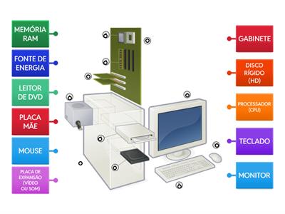 As partes do computador