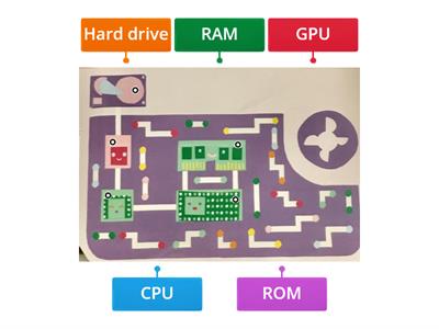 What's Inside a Computer?