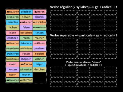 Passé composé