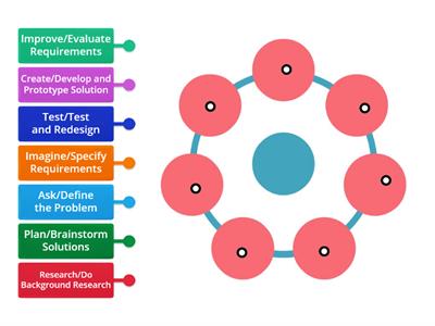 Engineering Design Process 