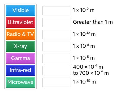 What's my wavelength?