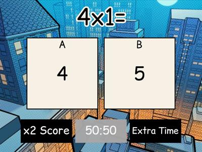 4's Multiplication Table