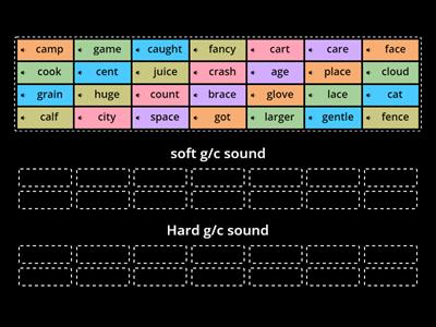 Sort the hardand soft g/c words  