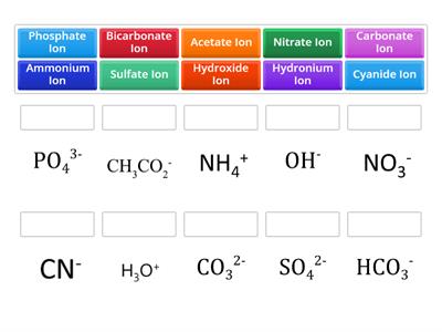 Polyatomic Ions (Chemistry) Level 2