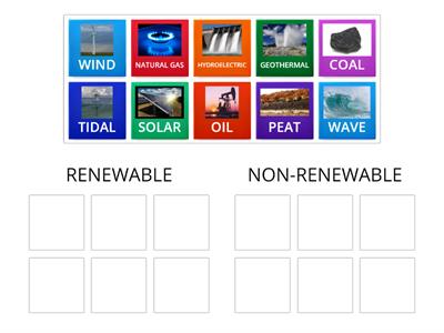 ENERGY SOURCES GROUP SORT