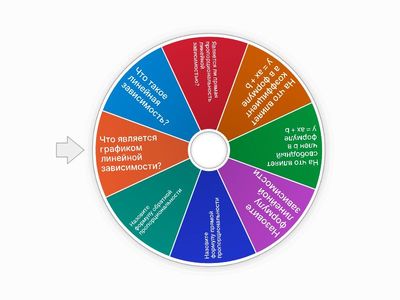 Tiesiniai sąryšiai