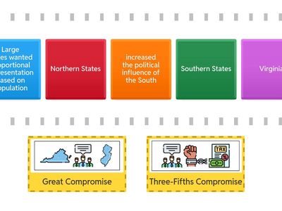 Constitutional Compromises Sort 