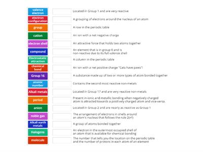 LHS Year 10 Periodic table