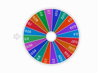 Tenths and Hundredths