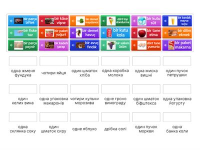 Різні вимірювання продуктів