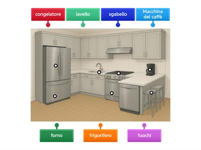 Cucina oggetti