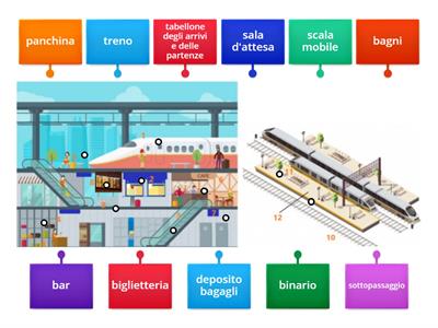 Alla stazione del treno