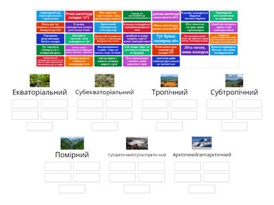 Кліматичні пояси