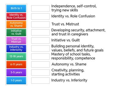 Erikson's Development Stages