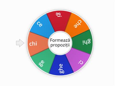 Recapitulare: grupurile „ce, ci, ge, gi,che, chi, ghe, ghi”