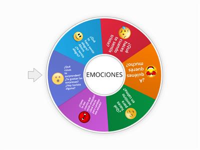 EMOCIONES