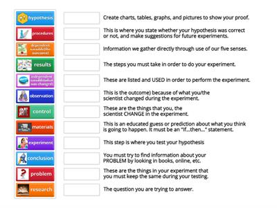 TMS Scientific Method