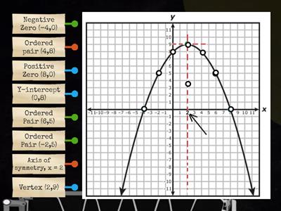 Quadratic Knowledge Basics