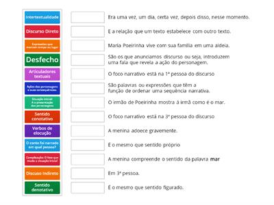 Elementos de produção textual - sala de recursos